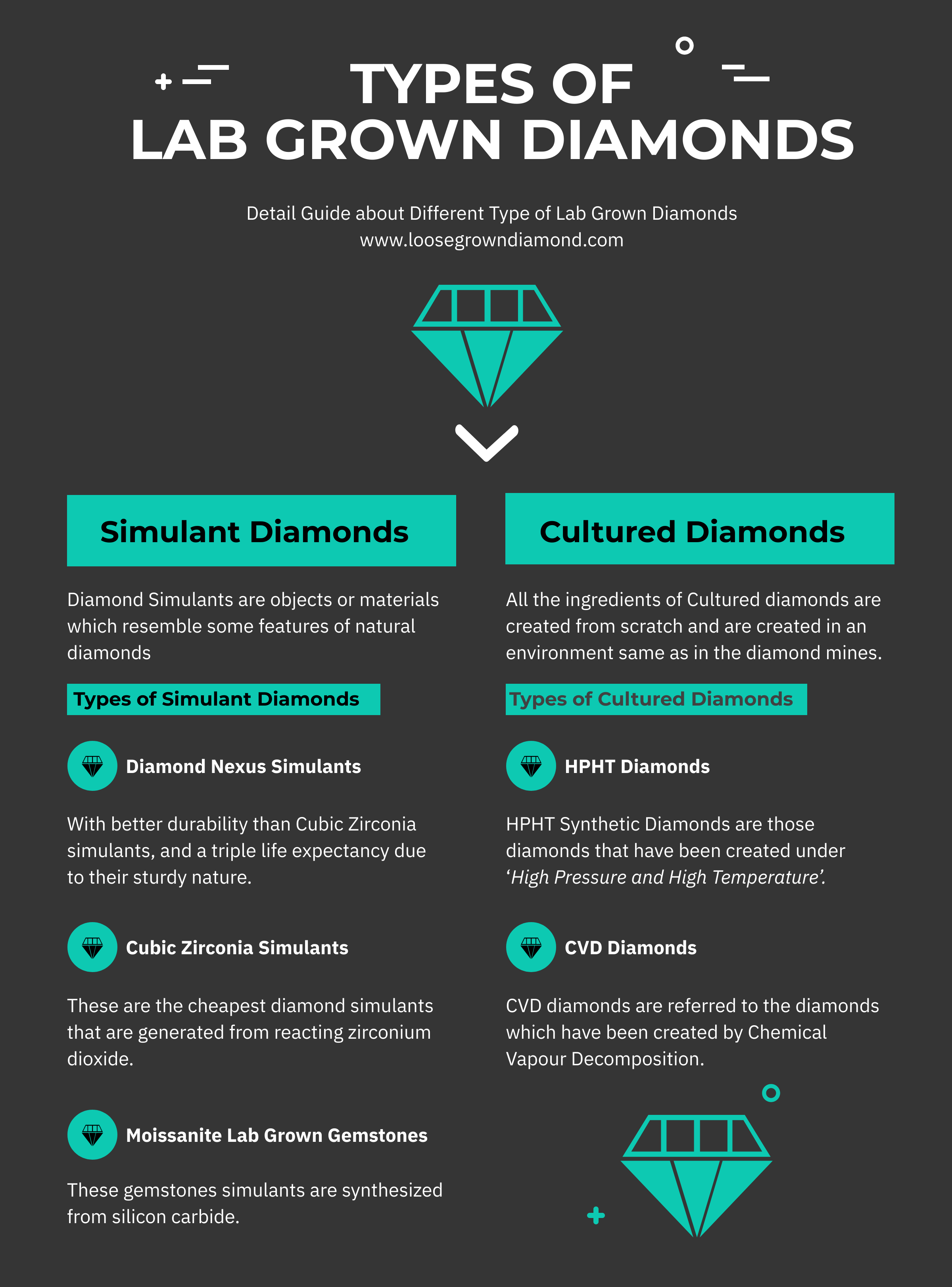 Different Types of Lab Grown Diamonds Loose Grown Diamond