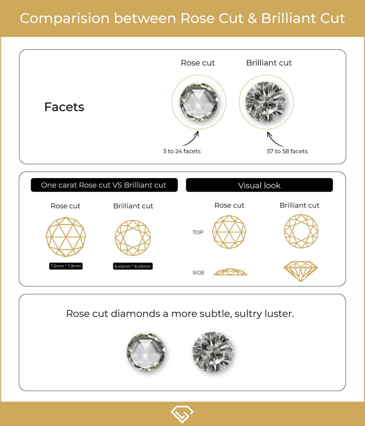 rose cut vs brilliant cut diamond
