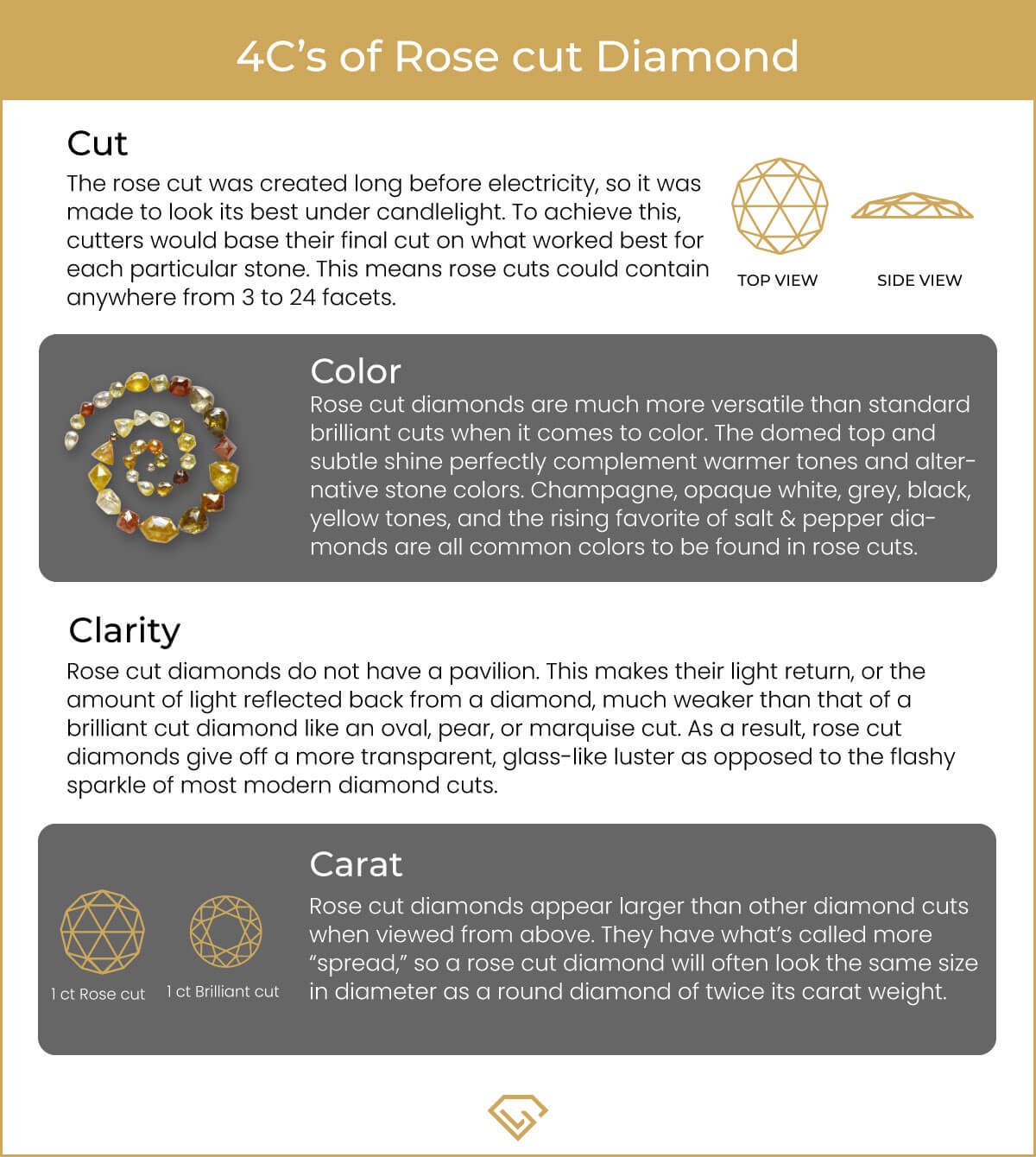rose cut diamond 4c infographic