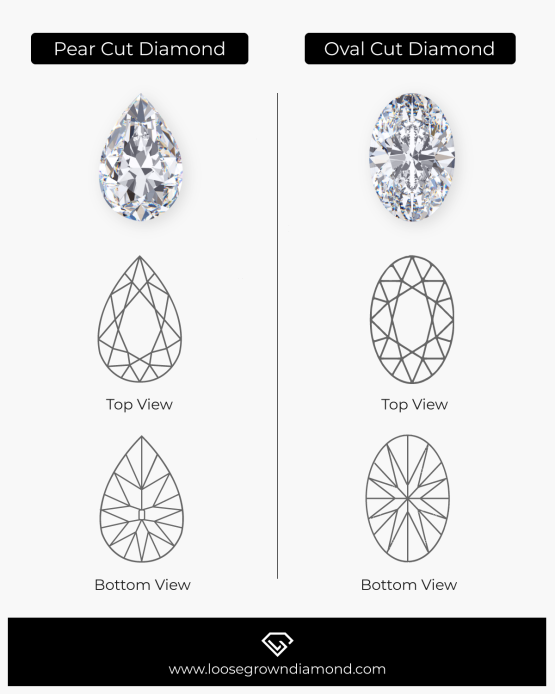 Pear Cut Diamond vs Oval Cut Diamond: Which One to Choose