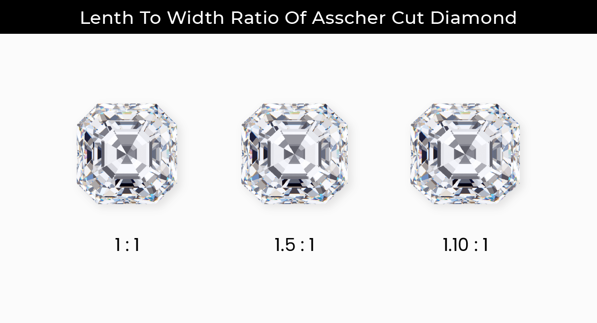 Length to Width Ratio of Asscher Cut Diamond