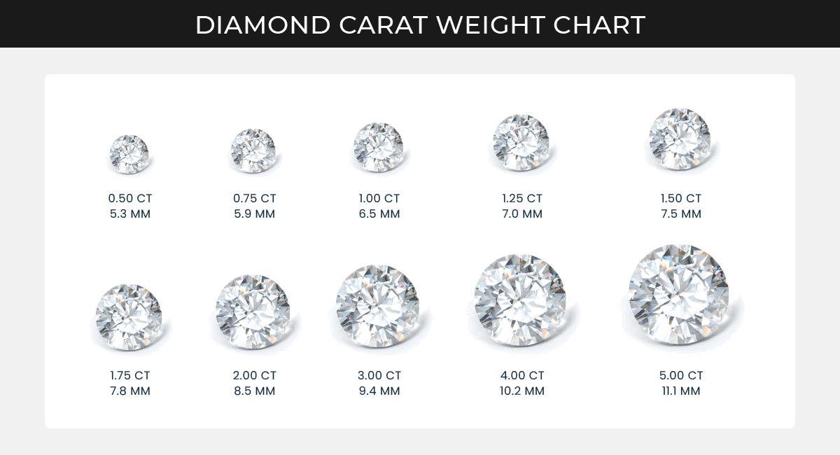 Lab Diamond Carat Weight chart guide