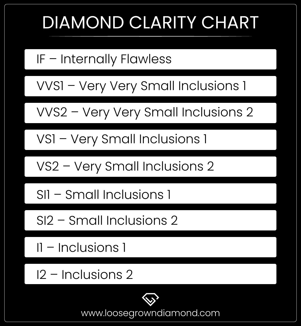 Diamond Clarity Chart