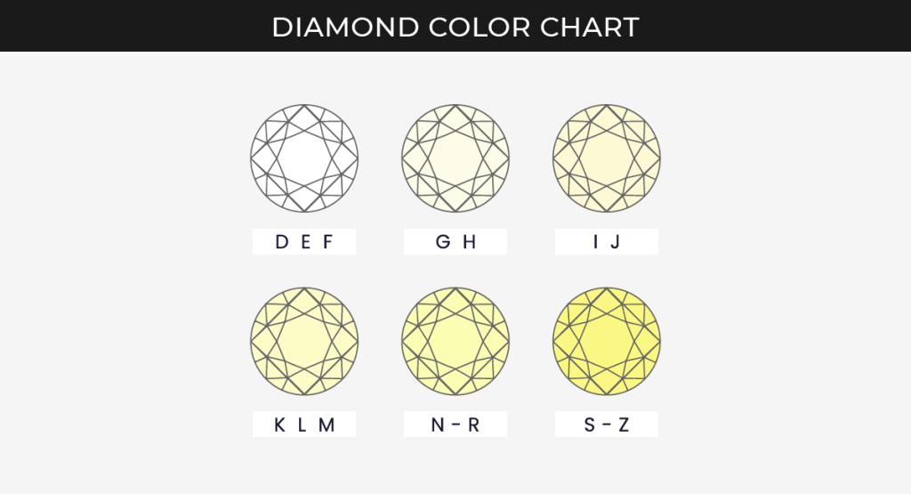 How To Choose Best Lab Diamond Shape For Your Beloved?