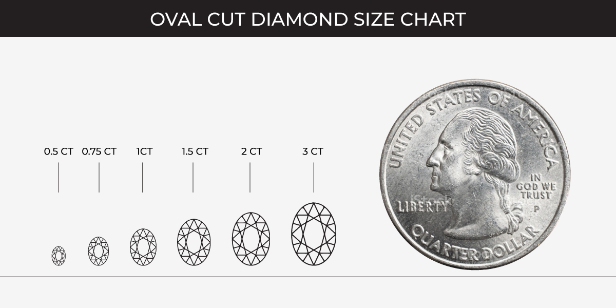 Oval Lab Diamond-carat-weight