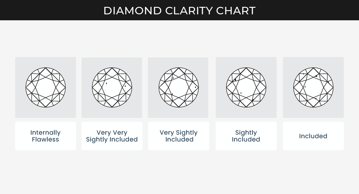 Diamond clarity chart