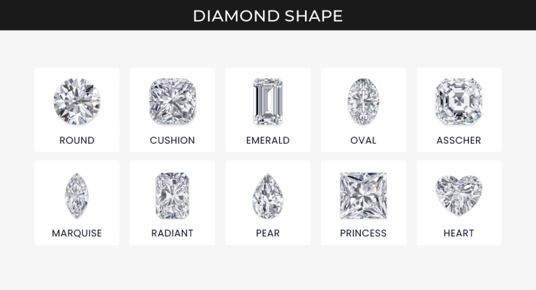 How to Choose Best Lab Diamond Shape for Your Beloved?