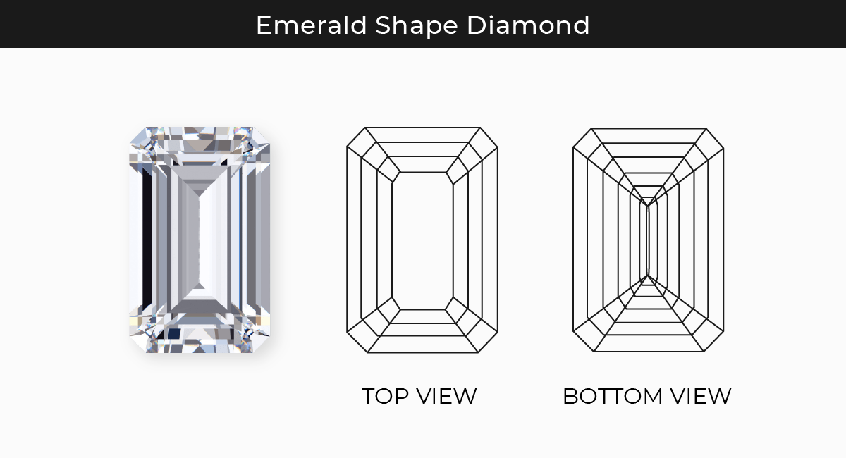 Emerald-Cut diamond facets