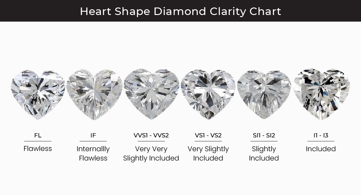 Heart Shape Diamond Clarity Chart