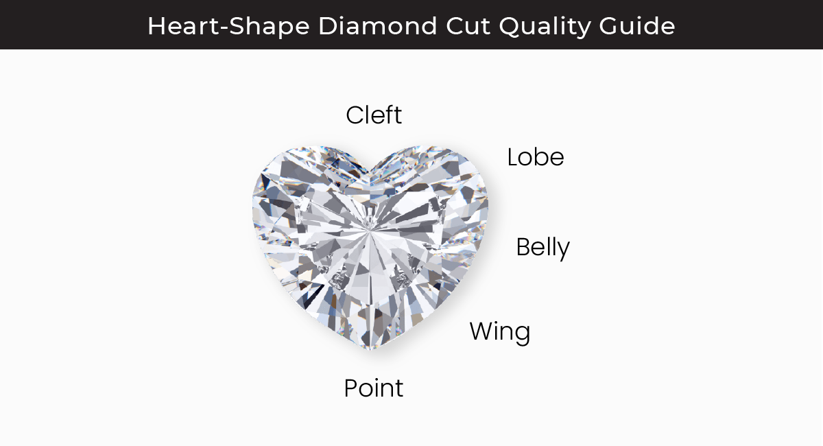 Heart-Shape Diamond Cut Quality Guide