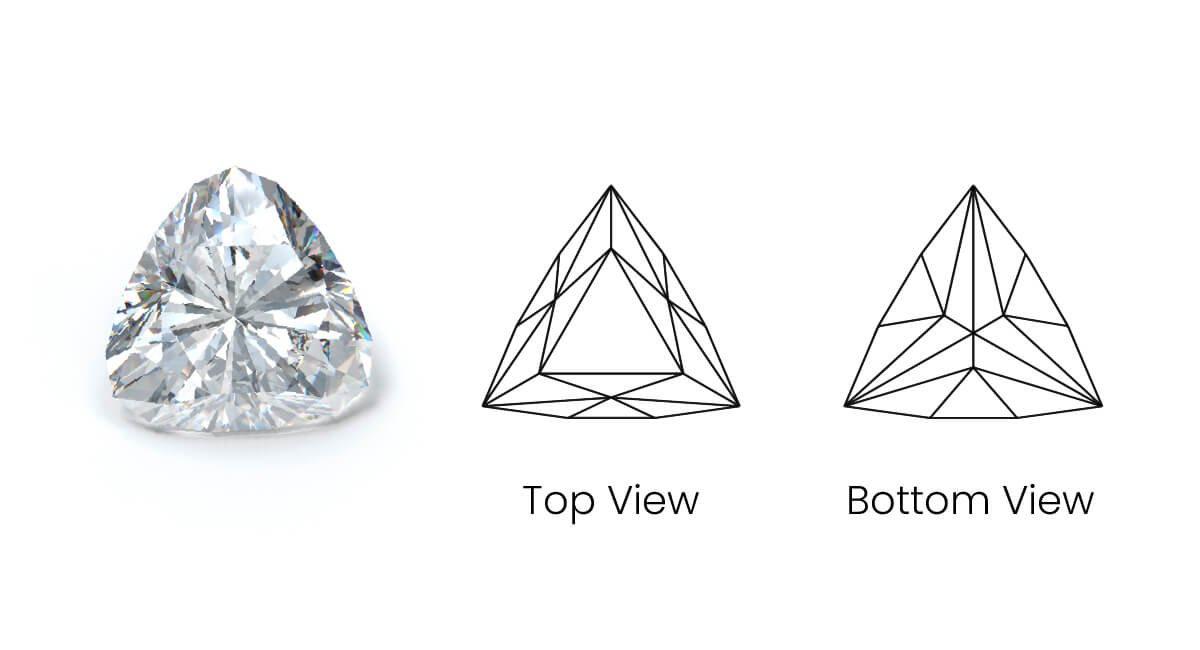 History of Trillion Cut Lab Diamond