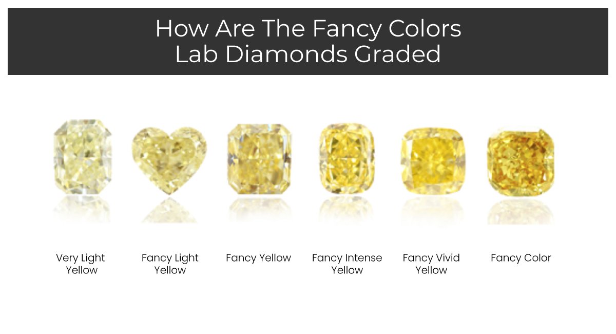 How-are-the-fancy-colors-lab-diamonds-graded
