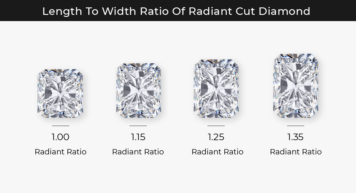 Length to width ratio of Radiant Cut Lab Diamond