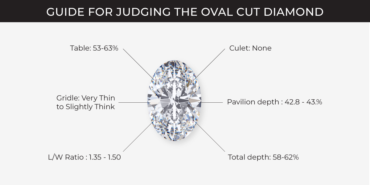 Oval diamond sale table and depth