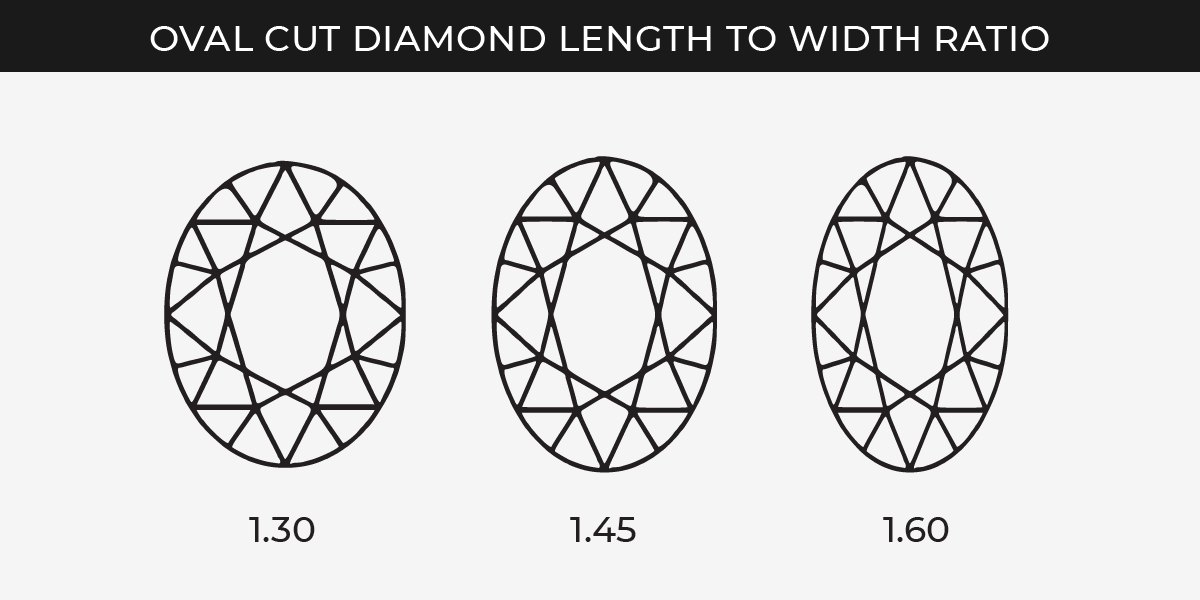 Oval diamond length to width ratio