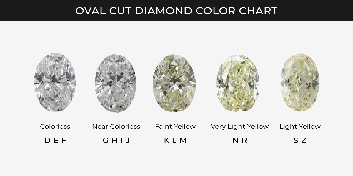 Best oval sales diamond dimensions