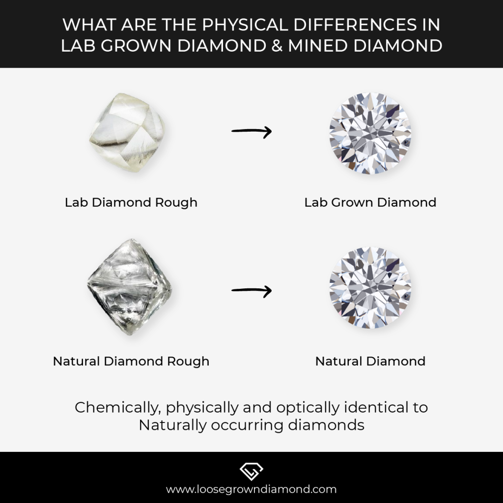 Lab Created Diamonds vs Natural Know the Real Difference