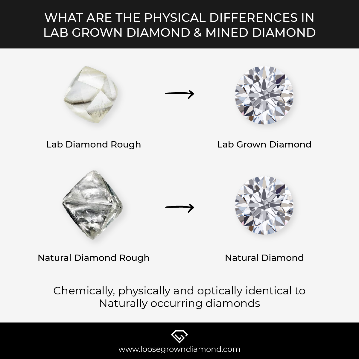 Physical Differences of Lab Grown Diamonds vs Mined Diamonds