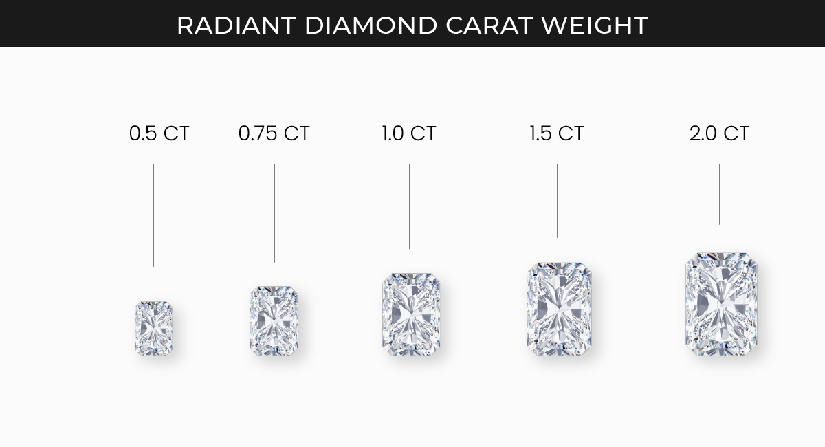 Radiant Lab Diamond Carat Weight Chart