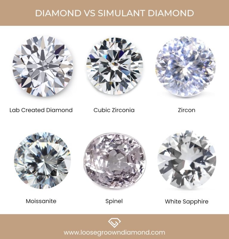 Simulant Diamonds vs Lab Created Diamonds: How To Differentiate the ...