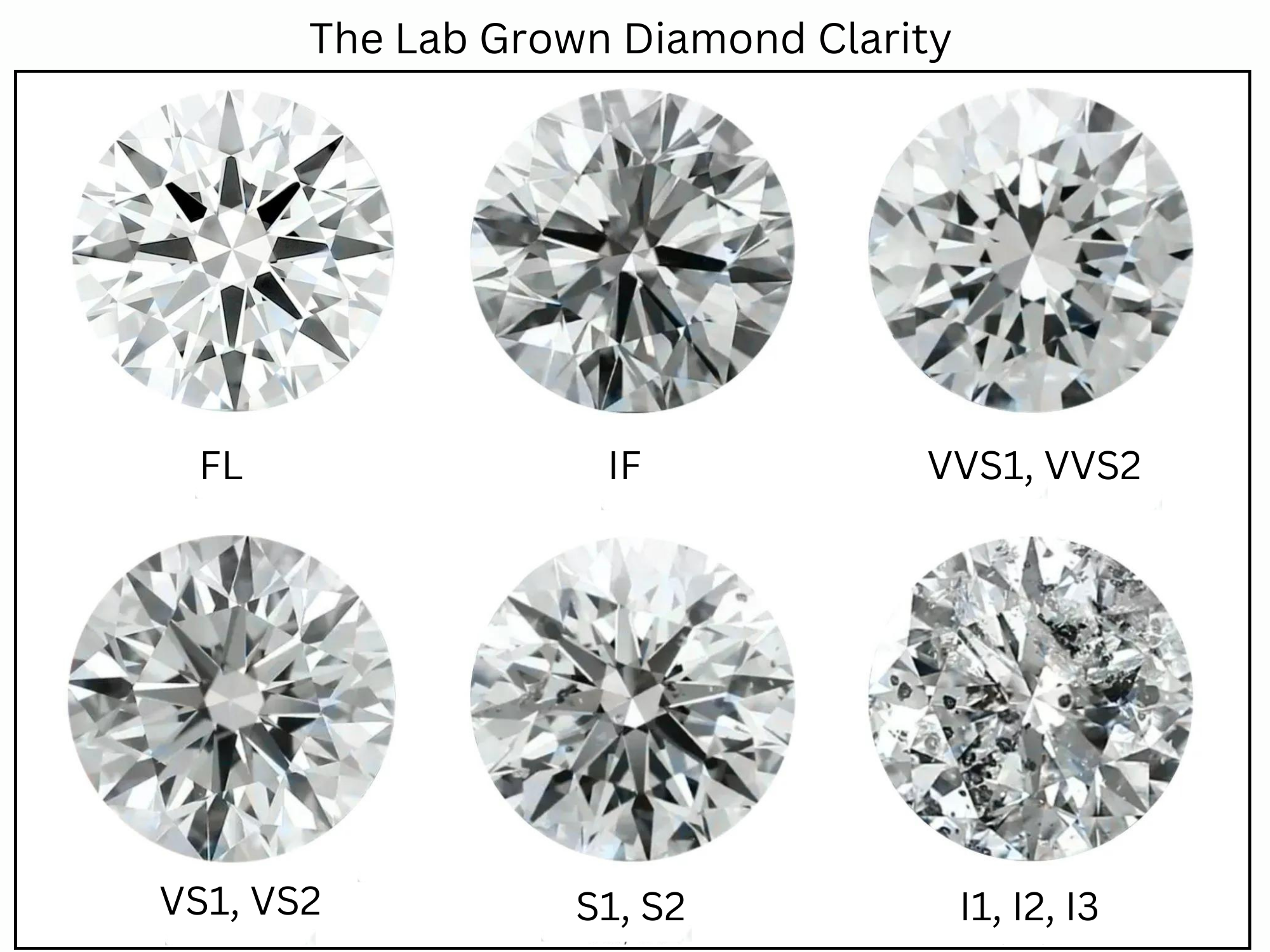 The Lab Grown Diamond Clarity: Things To Contemplate