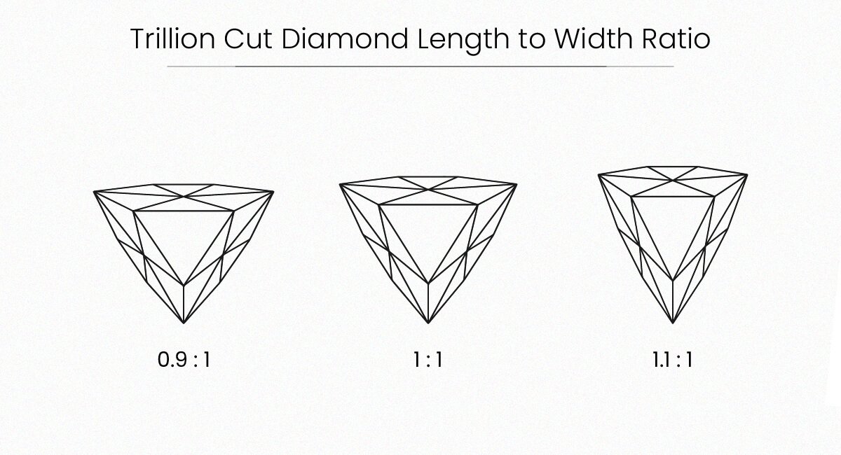 Trillion Cut Diamonds “Length-to-Width Ratios”