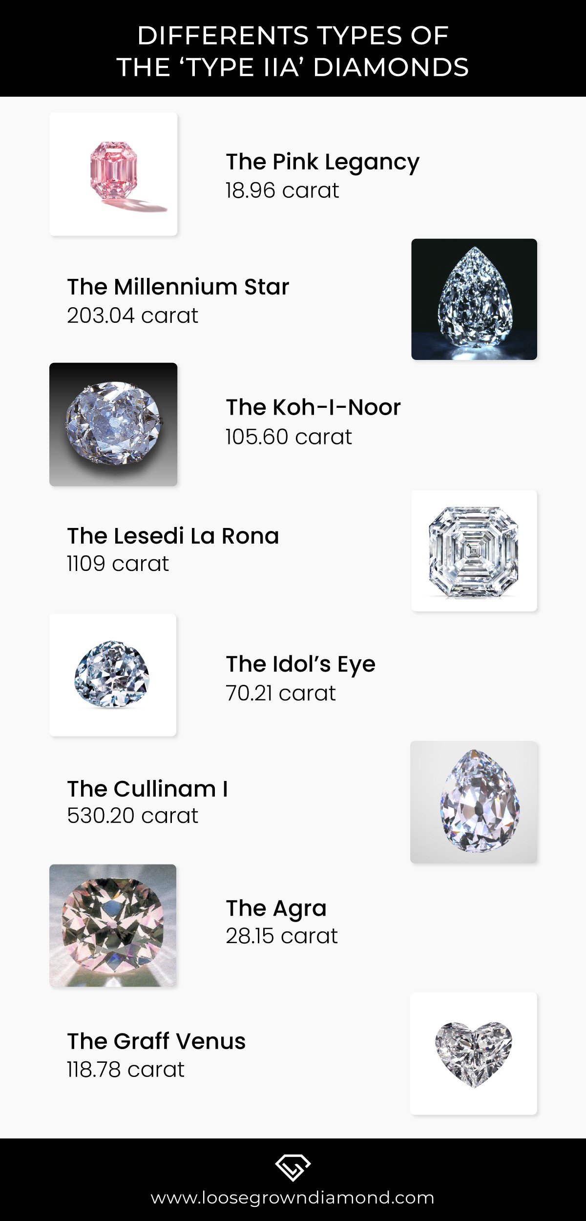 different types of "type IIA" diamonds