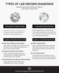 Graphics Diamonds Lab Different Types of Lab Grown Diamonds: A Complete Guide