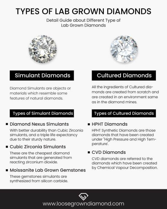 Different Types of Lab Grown Diamonds: A Complete Guide