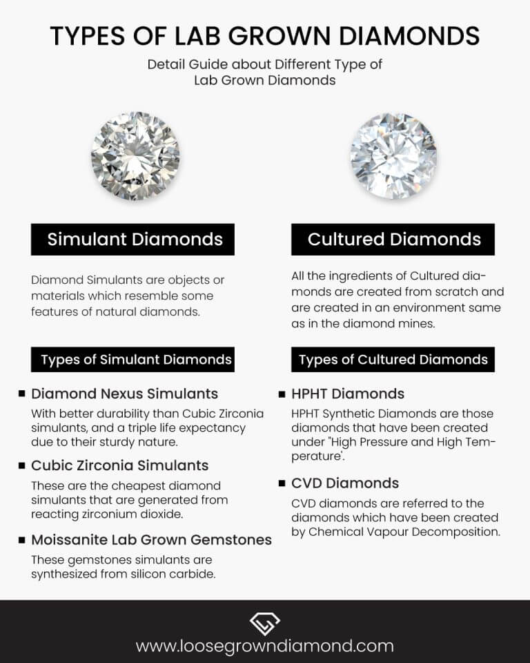 Different Types of Lab Grown Diamonds A Complete Guide