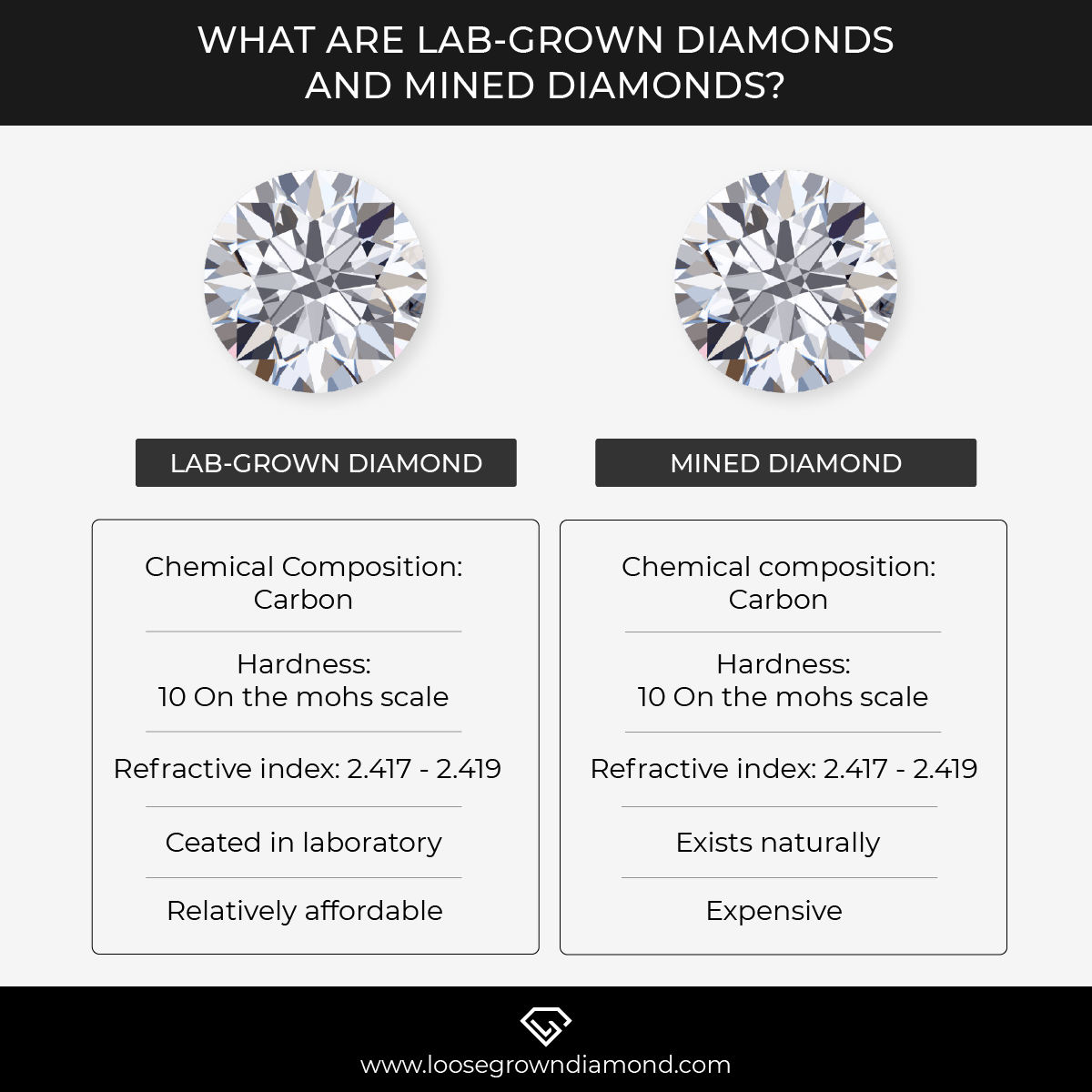 natural vs lab diamonds