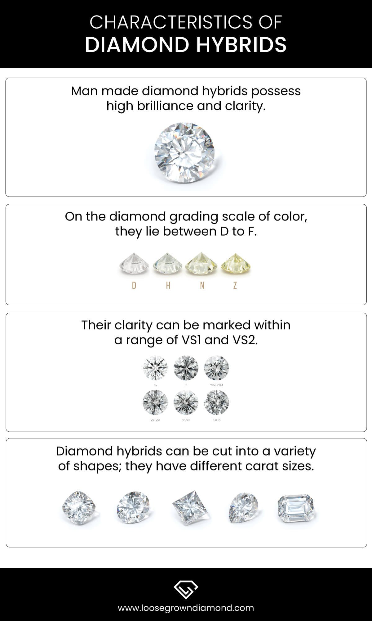 Difference between Lab Grown Diamonds and Diamond Hybrid