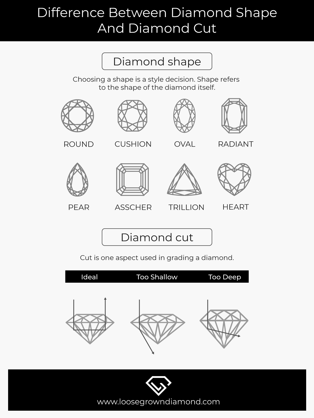 What is the difference between a diamond cut and a diamond shape?
