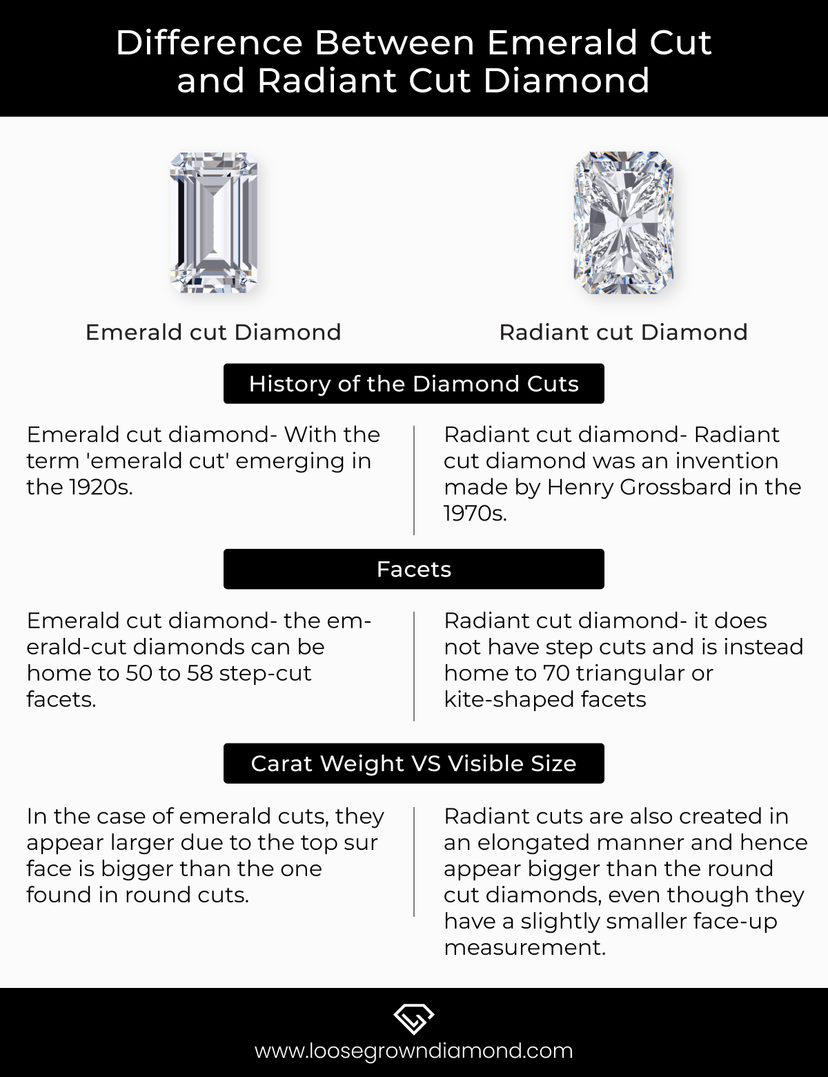 infographic emerald cut vs radiant cut
