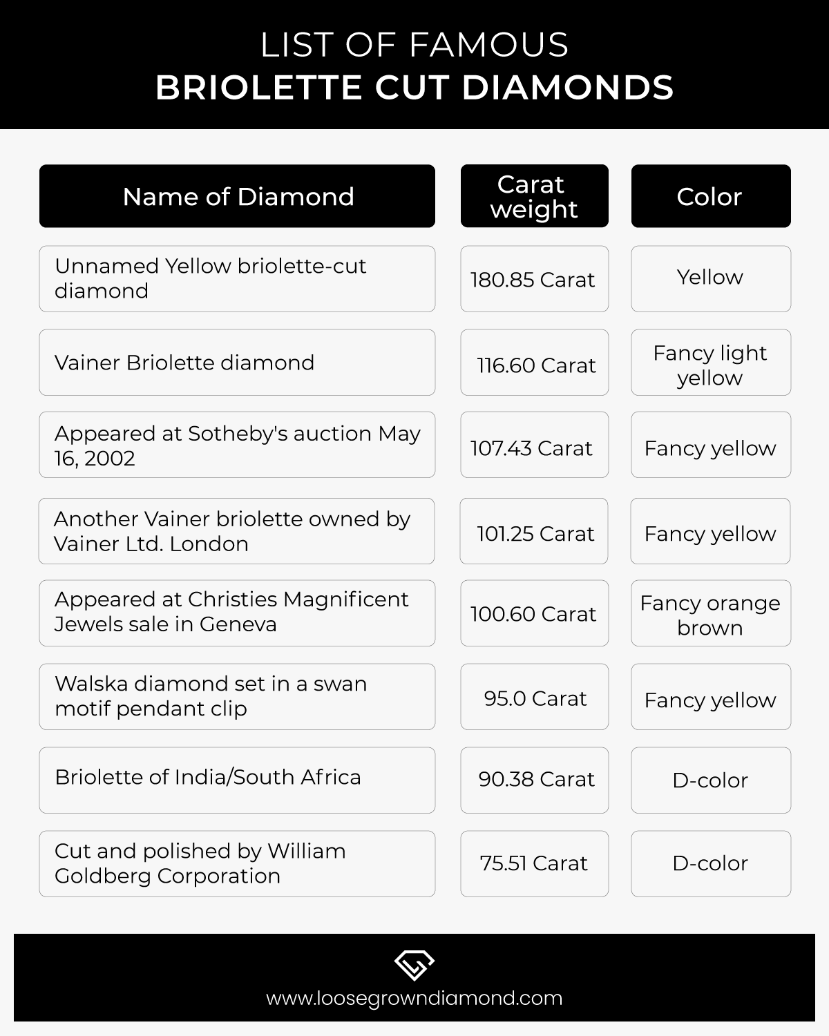 List of Famous Briolette Diamonds