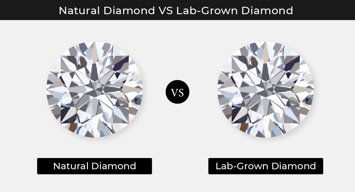 Lab Created Diamonds vs Natural: Know the Real Difference