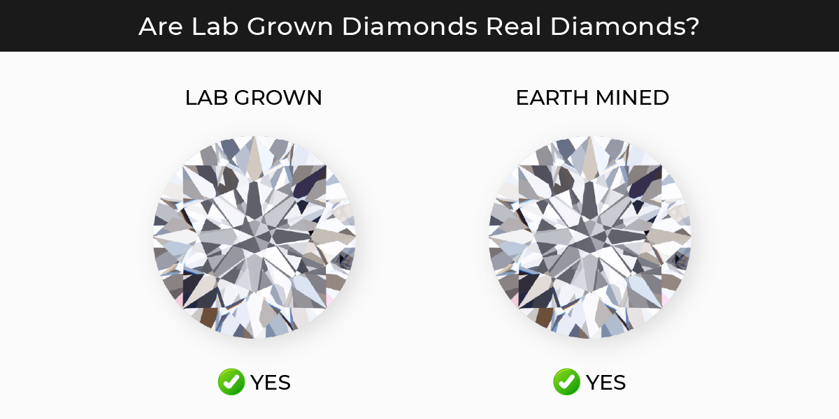 How Do Diamond Testers Work? - Estate Diamond Jewelry