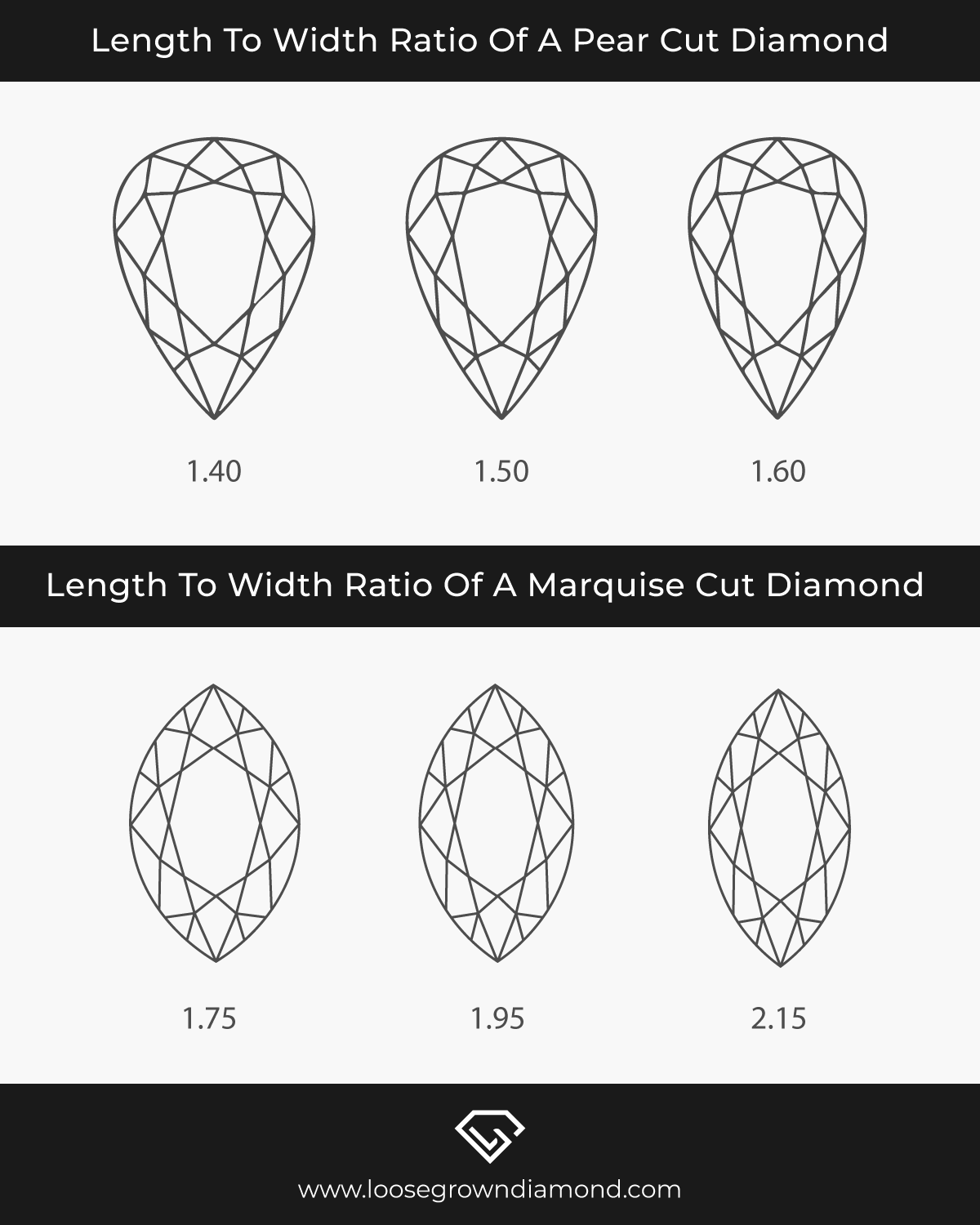 length to Wight ratio of pear cut and marquise diamond