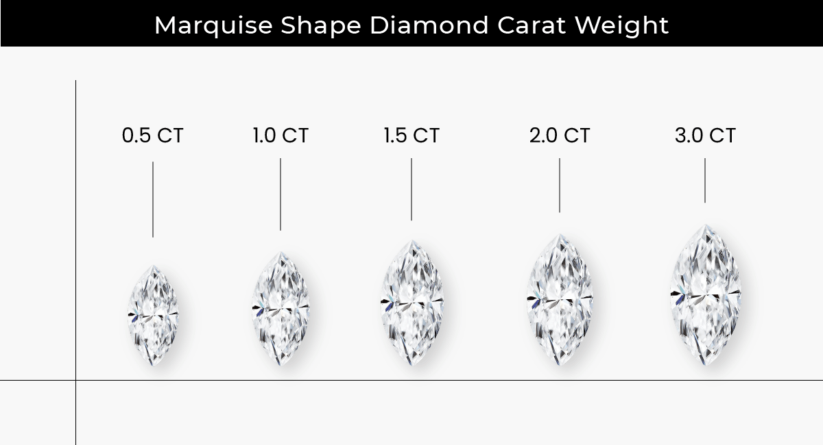 marquise diamond carat weight