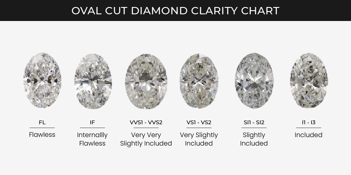 oval shape diamond clarity