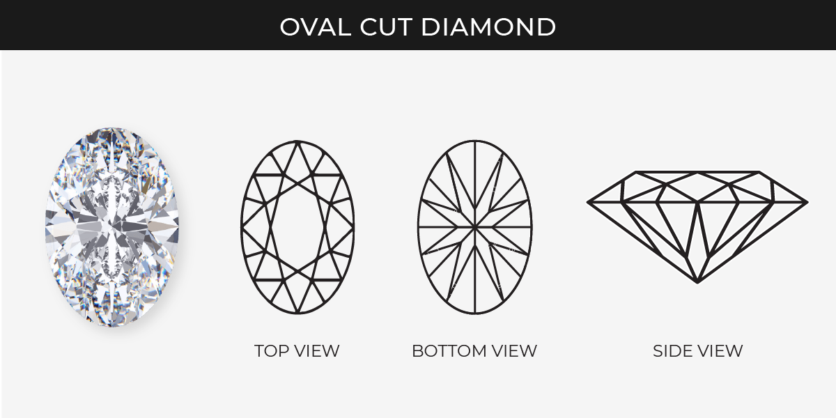 oval cut diamond table and depth