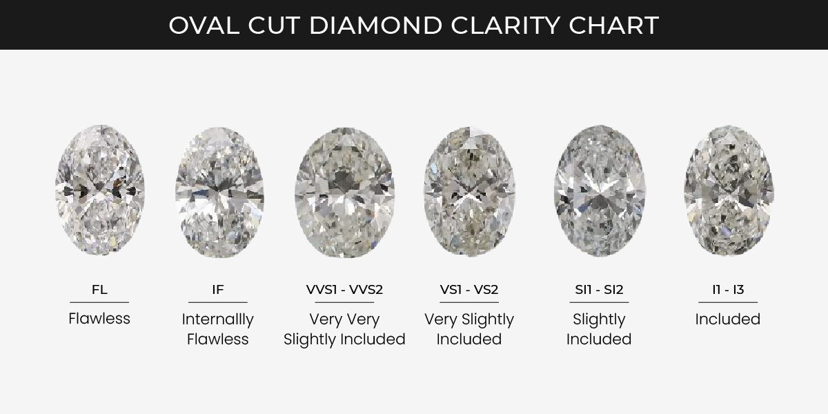 Oblong clearance cut diamond