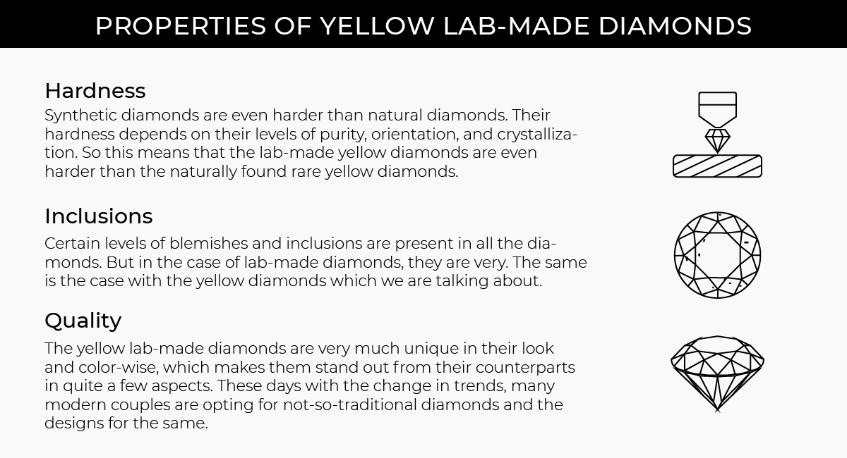property of yellow lab grown diamond