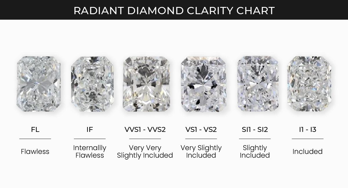 radiant cut lab grown diamond clarity