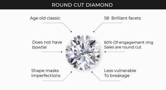 Oval vs Round Diamond: Which One to Choose?