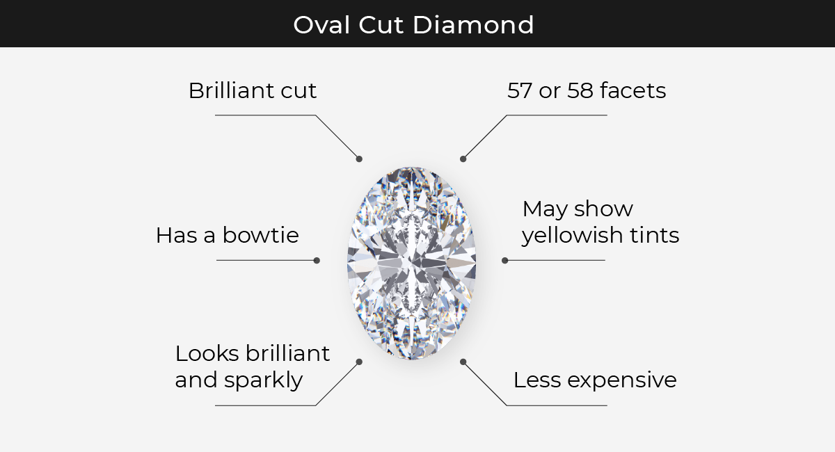 what is oval cut diamond