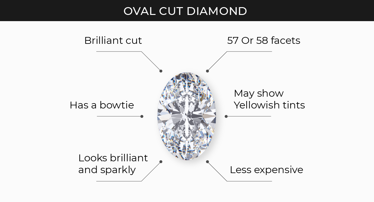 oval cut diamond