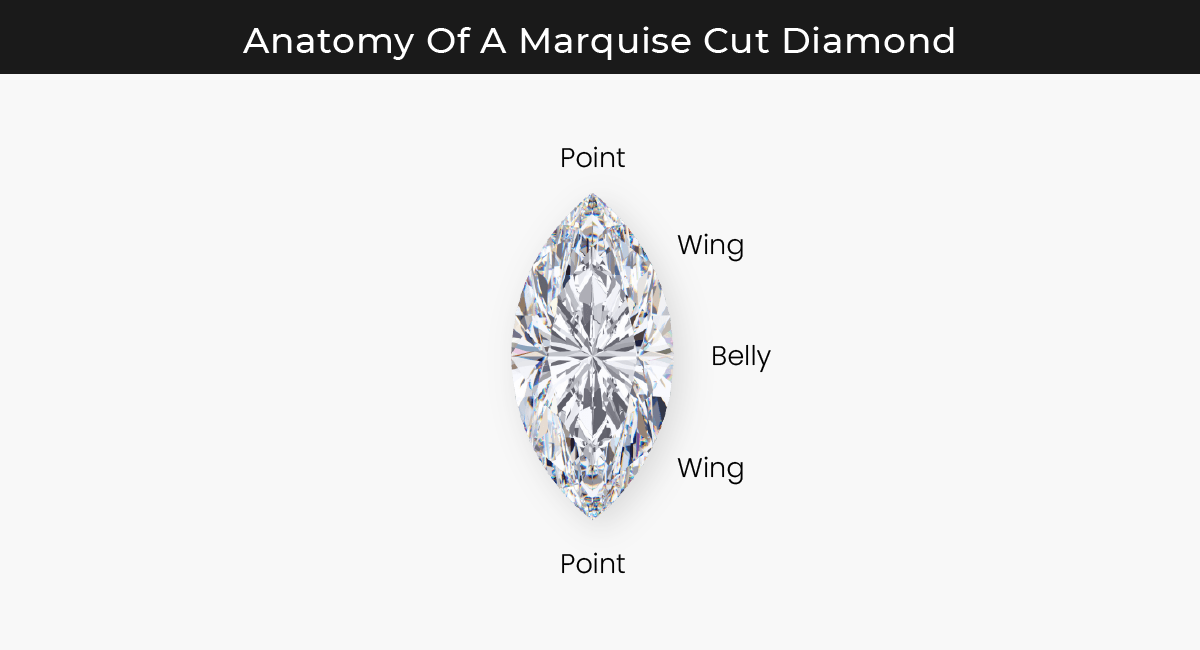 What are Marquise Cut Diamonds
