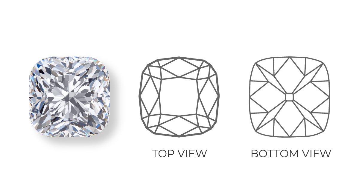 What is a Cushion Cut Diamond?