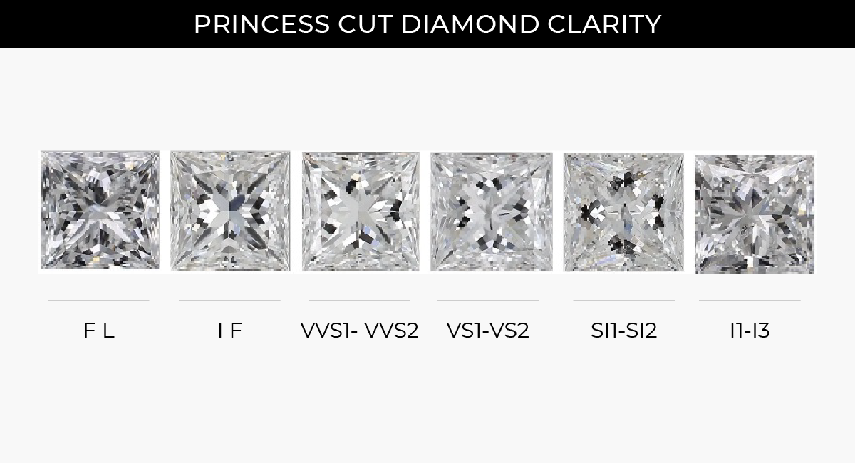 princess cut diamond clarity 